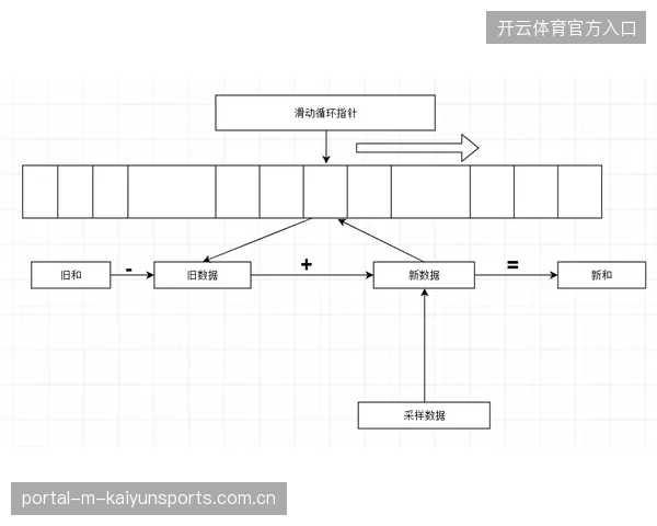 超六成头部体育IP在大型赛事中的内容分发速率远低于用户感知的窗口期
